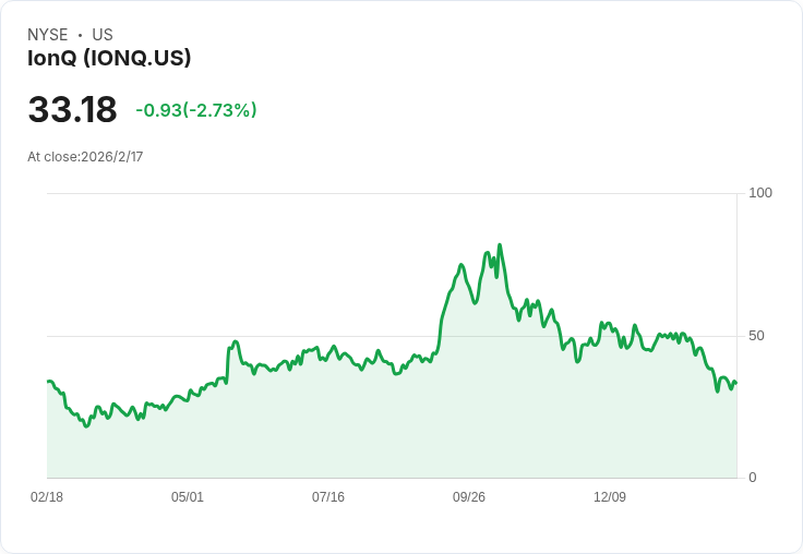 IonQ未來一年展望：股東恐面臨更大挑戰！