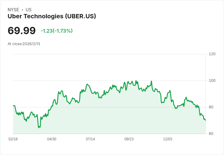 Uber攜手Life360 提升家庭出行安全與便利性！