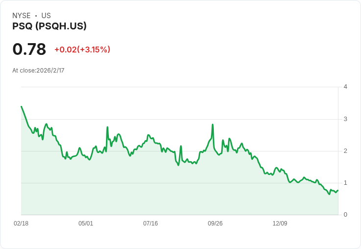 PSQ Holdings 接獲紐約證交所非合規通知,面臨退市危機!