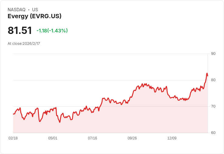 Evergy 2025年第四季財報即將揭曉，市場期待超越預期！