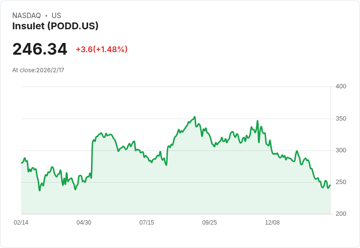 醫療科技創新突破!Insulet、Upwork領航2026年美股業績狂飆