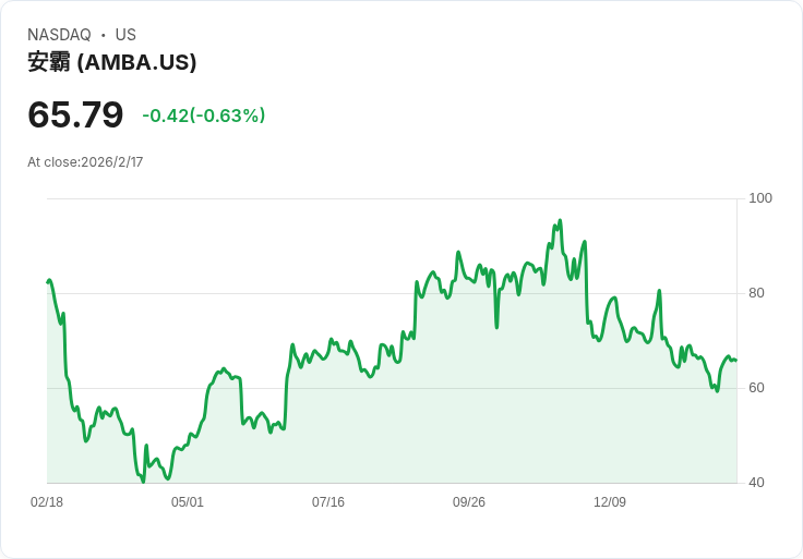 AI憂慮下的逆勢成長！十大資訊科技股年增資本支出暴漲