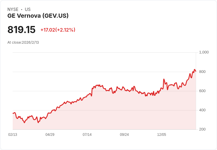 能源轉型新主力:GE Vernova與Cameco領漲產業,雲端需求推動成長