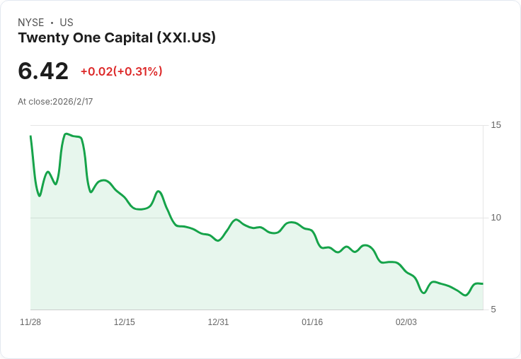 軟銀重磅交易！增持TwentyOne Capital、退出Nvidia，eToro股權大幅提升