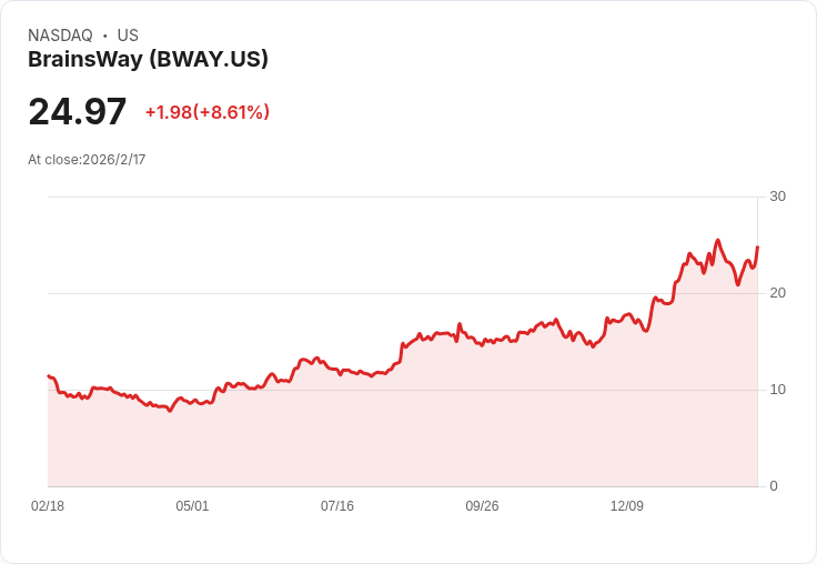 BrainsWay 宣佈 Cigna 取消 TMS 治療的事前授權要求，助力抑鬱症患者！
