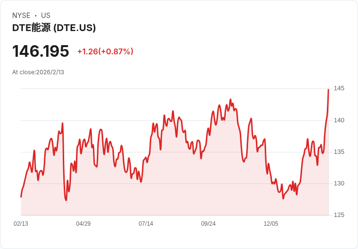 能源基建新風潮:美國企業搶攻數據中心與管線擴展商機