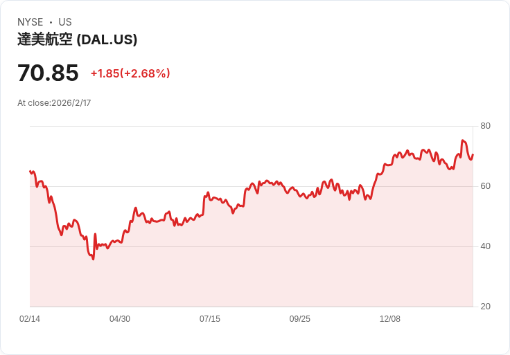 美國政府停擺危機攪動全球旅宿與航空產業：信心、營收、預期全面震盪