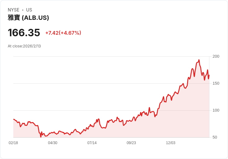 阿爾比馬勒股票被美銀升級為買進,市場改善顯示結構性潛力