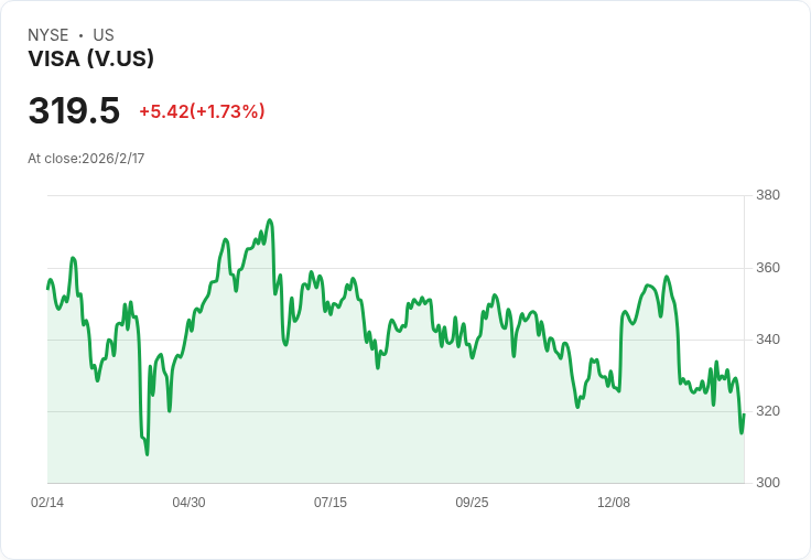 歐洲支付主權覺醒:英國考慮Visa和Mastercard替代,催生新一輪金融科技競爭