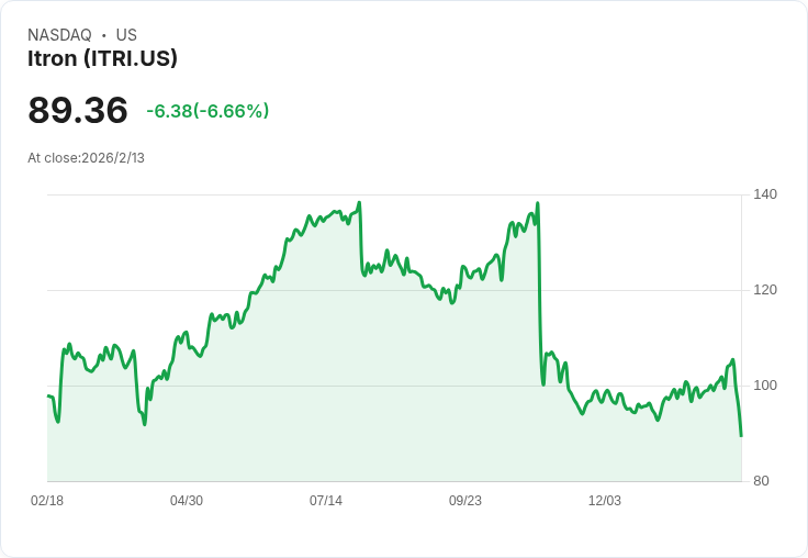 Itron Inc (ITRI) 2025年第四季獲利創新高，戰略成長持續推進！