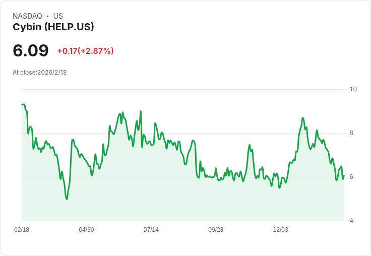 Helus Pharma新藥研究成果顯著，股價暴漲11％！