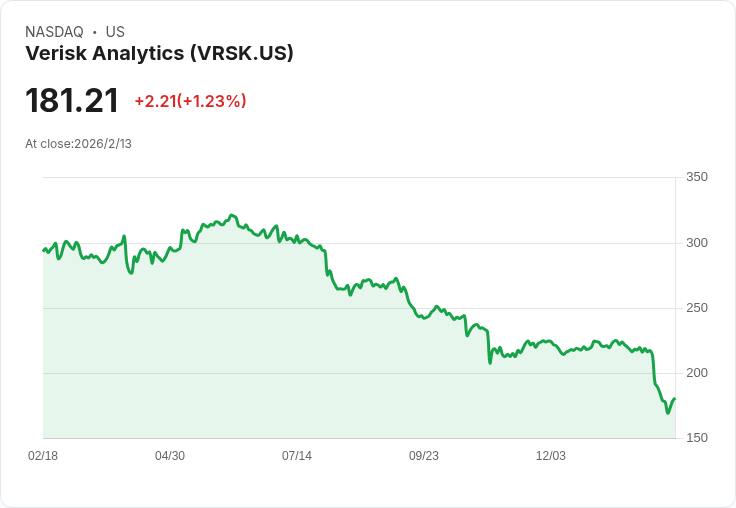 Verisk Q4 2025 財報將揭曉，市場關注盈利能否持續增長！