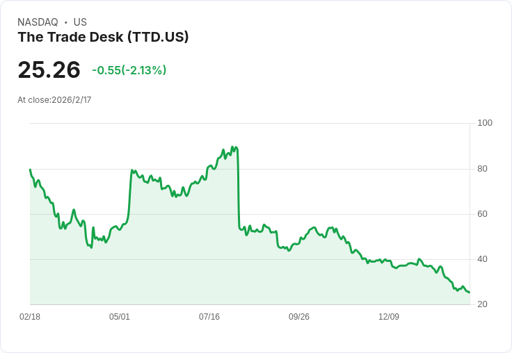 兩檔低估AI股票，分析師預測將飆升112％與196％，投資者該把握機會！