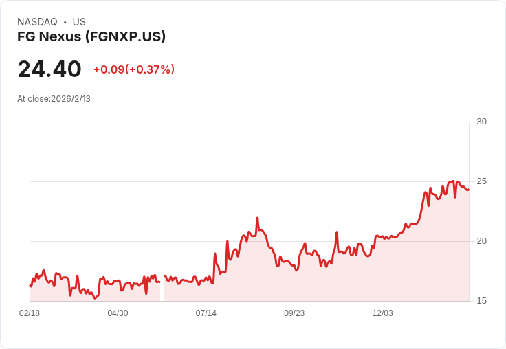 基本全球公司8.00％優先股系列A宣佈每股$0.50的季度股息，投資者關注！
