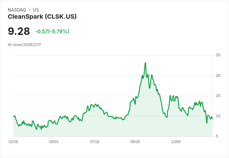 Tradr ETFs 預告推出三檔槓桿ETF，鎖定 CLSK、COHR、LEU！