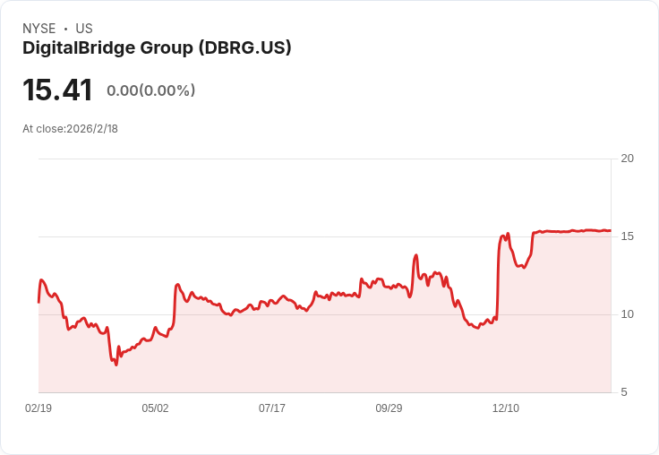 數位橋樑以20億英鎊出售英國光纖運營商Netomnia股份，投資者關注未來發展