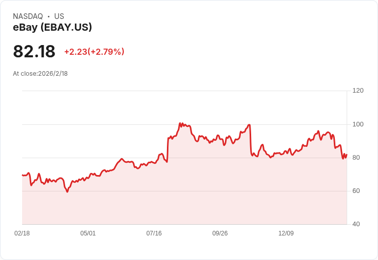 全球消費金融巨擘競逐：eBay、Domino's、NICE領軍重塑產業格局