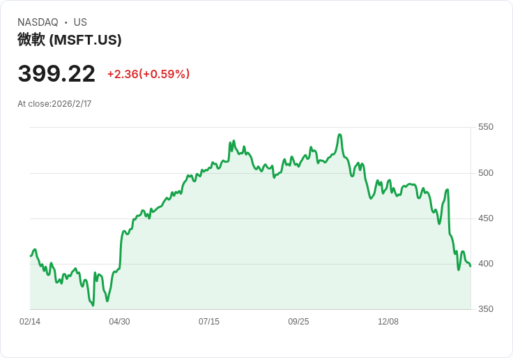 美國房地產信心回穩：Empire State Realty Trust全力布局紐約及AI租賃新機遇