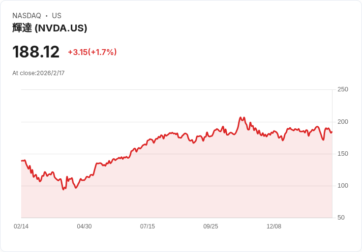 電子材料產業戰 AI：Element Solutions (ESI) 強勢突圍產業鏈，兩大併購推動高成長