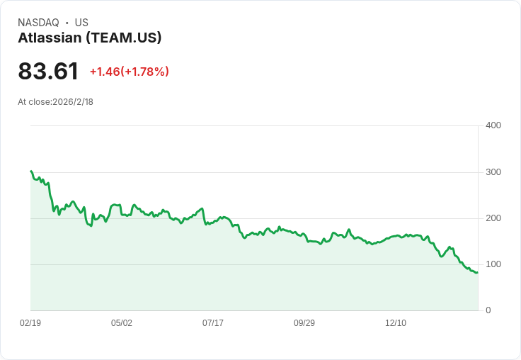 Atlassian任命新CFO，AI時代挑戰與機遇並存！