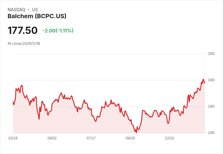 巴爾克姆第四季財報前瞻:預期每股盈餘成長13.3%!