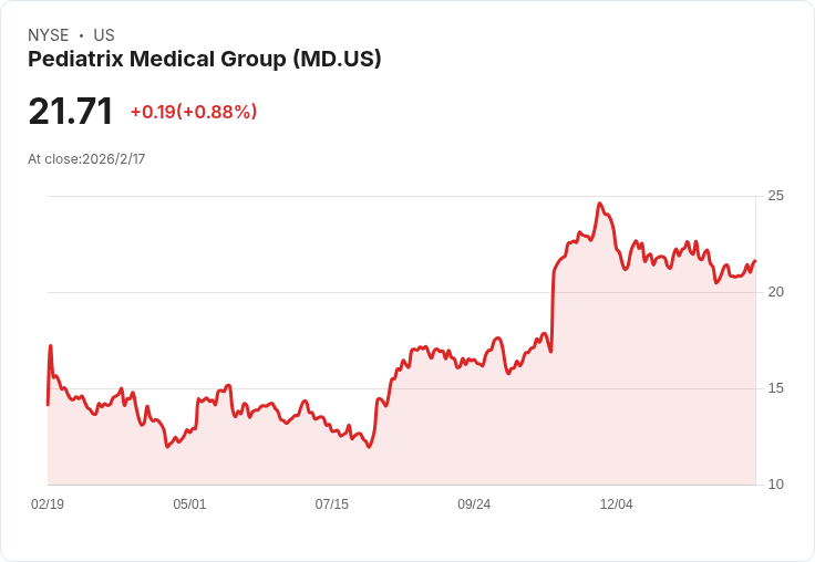 Pediatrix醫療集團即將公佈2025年第四季財報，市場期待增長與挑戰並存！