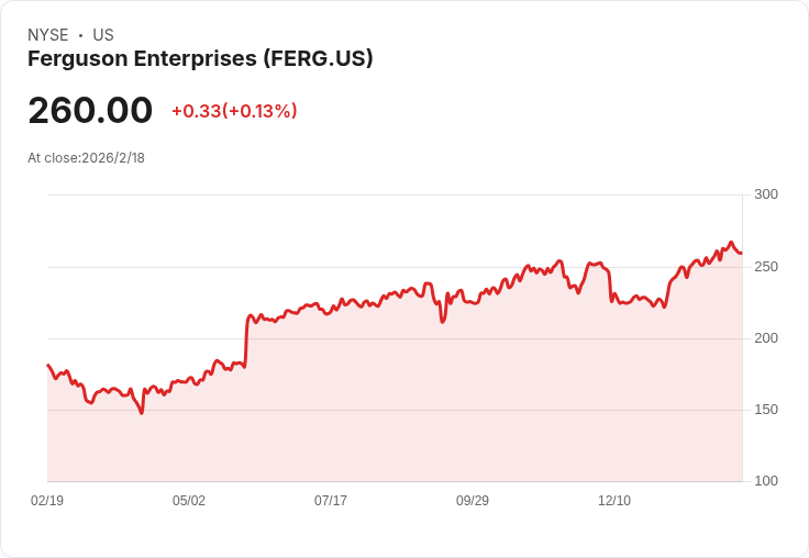 費格森企業宣佈每股$0.89的季度股息，吸引投資者關注！