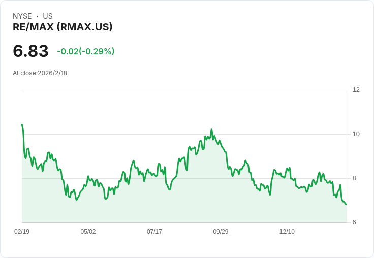 連任擴權！Remax提升Chris Lim為總裁，推動全球業務新局面