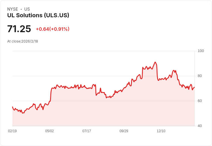UL Solutions 宣佈季度股息增幅達 11.5%,投資者喜迎好消息