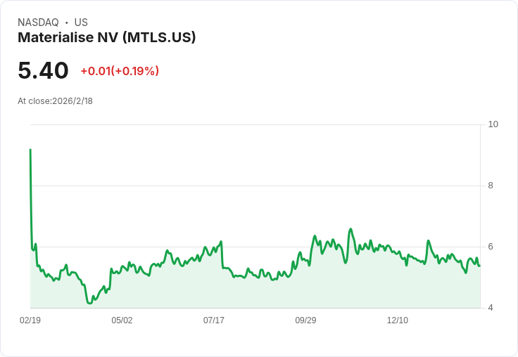 Materialise Q4財報超預期,GAAP每股盈餘達$0.12,2026年展望樂觀!