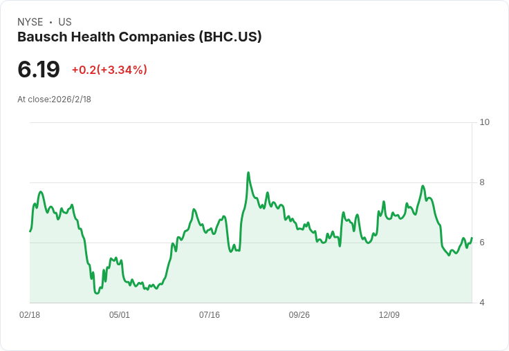 醫療產業併購與專利挑戰:Bausch Health加速全球布局,2026前景與風險並存