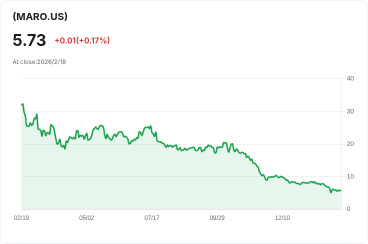 YieldMax MARA選擇權收益策略ETF宣佈每週$0.0927股息，投資者注意！