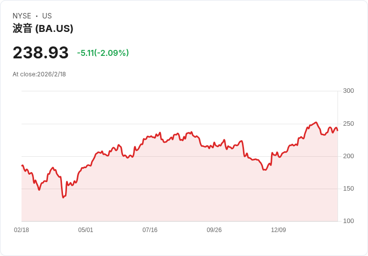 越南航空產業大爆發：Boeing巨額訂單引爆美越貿易新時代