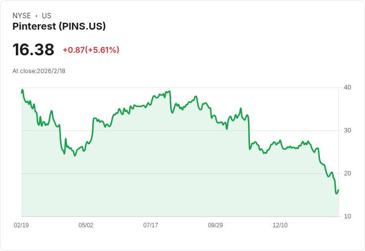 Eminence Capital 2025年Q4持股大變動!亞馬遜、DraftKings成最大受益者