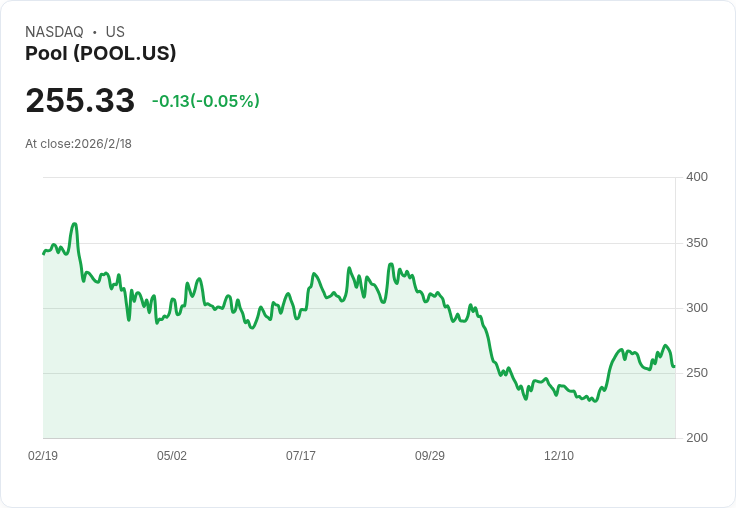 Pool公司第四季財報即將揭曉，市場預期小幅成長！