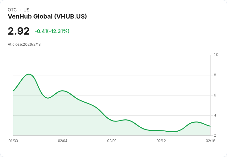 VenHub推出智慧零售新革命!全自動化系統革新商店運營