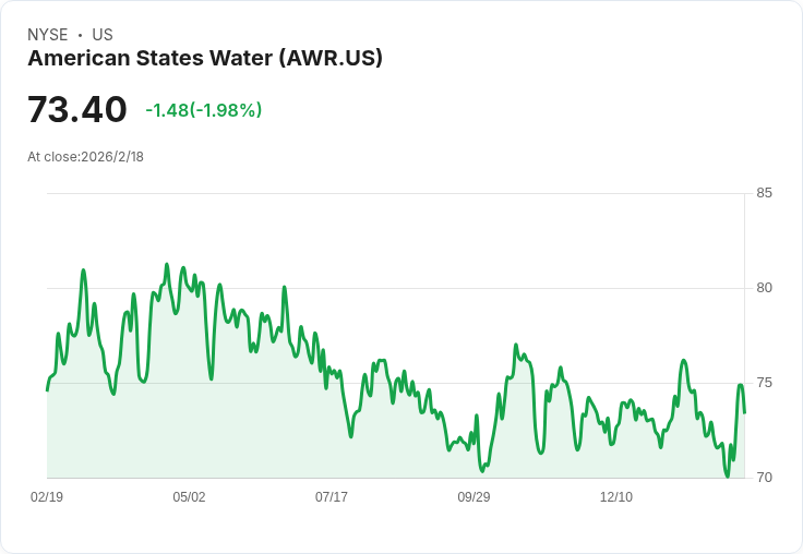 美國水務公司宣佈每股$0.504的季度股息,持續穩定回報!