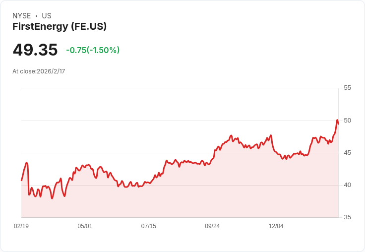FirstEnergy宣佈360億美元資本計畫,目標2030年實現10%基準成長,西維吉尼亞新發電機會引關注!