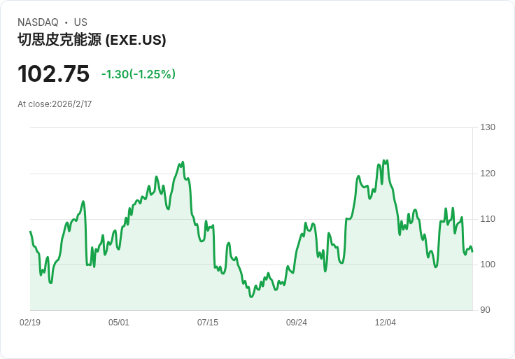 【財報電話會議】Expand Energy Corporation 2025年Q4財報揭示驚人突破,未來展望引發市場關注!