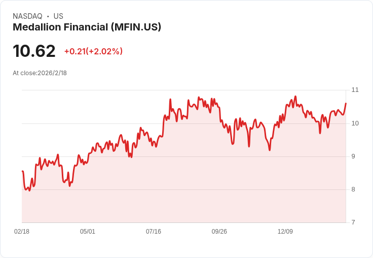 美國高息股風潮興起：投資人尋求穩健回報與資產多元化突破