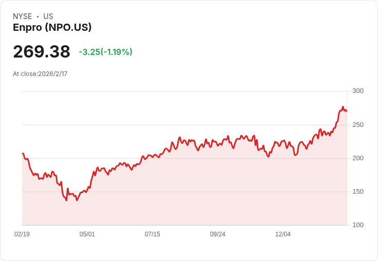 Enpro展望2026年銷售成長8%-12%!半導體市場回暖與收購整合助力