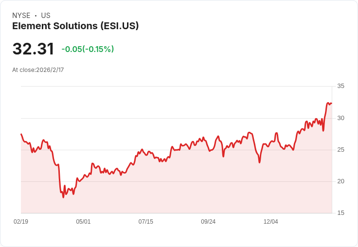Element Solutions (ESI) 2025年業績創新高,展望2026年持續增長潛力!