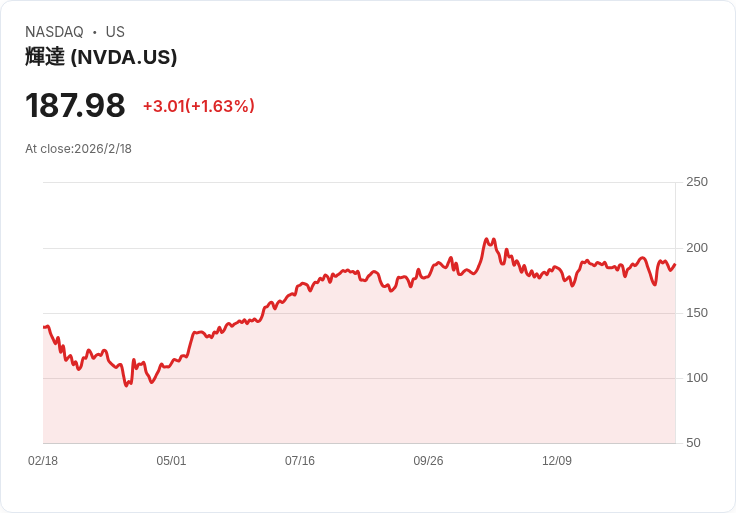 科技資產配置劇烈變動：Coatue Management大調持股，AI牛股前景備受矚目