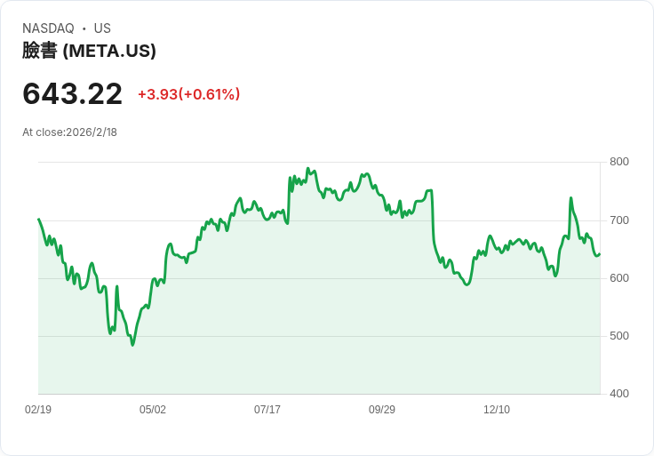 Meta與Nvidia攜手推動AI晶片交易 股價雙雙上漲！