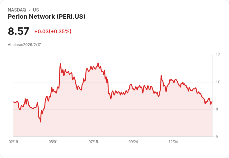 Perion 網路展望2028年,目標每年增長25%!AI基礎設施助力業績飛躍