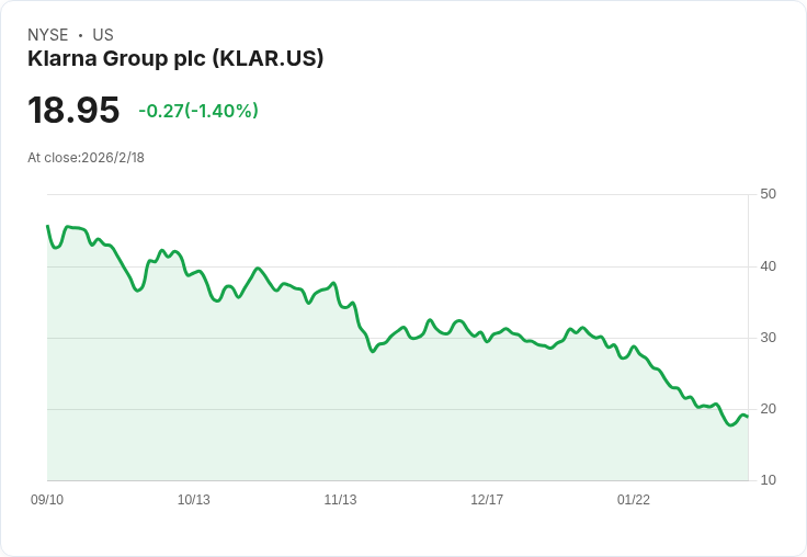 瑞典Klarna第四季營收突破10億美元！美國市場增長強勁