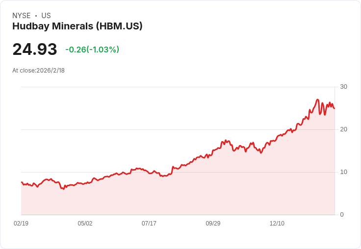 胡德貝礦業Q4 2025財報前瞻：利潤預期大幅成長，市場聚焦！