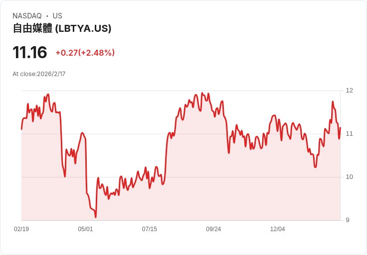 Liberty Global 宣佈 Ziggo 集團分拆計畫,目標 2026 年前獲得 15 億美元企業現金!