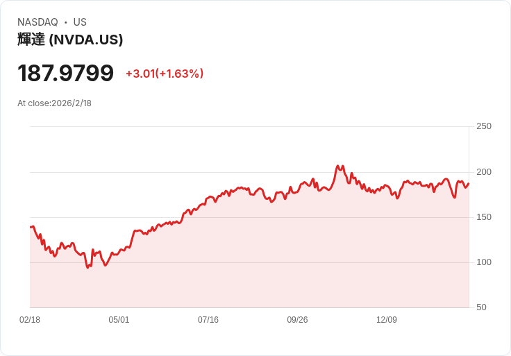 AI世代晶片競爭白熱化:Nvidia掀起新行情,Google與Meta推動半導體版圖重塑
