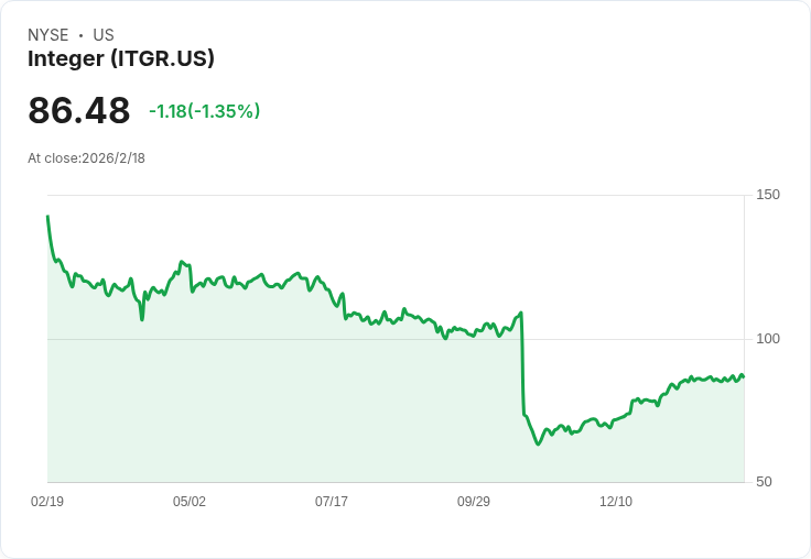 Integer Holdings Q4 2025 財報前瞻：預期收益成長，股市反應引關注！